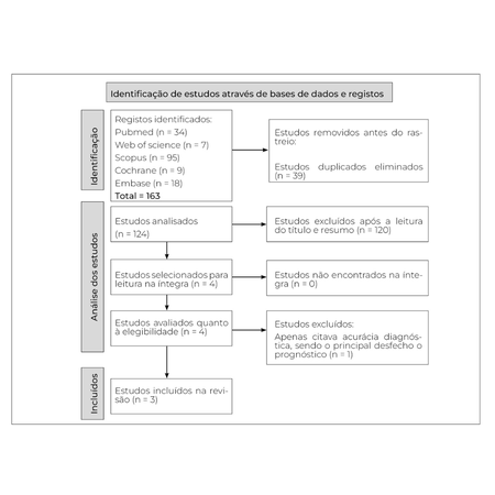 Evidências radiográficas no diagnóstico da reabsorção radicular cervical externa: revisão sistemática comparando tomografia computadorizada de feixe cônico e radiografia periapical