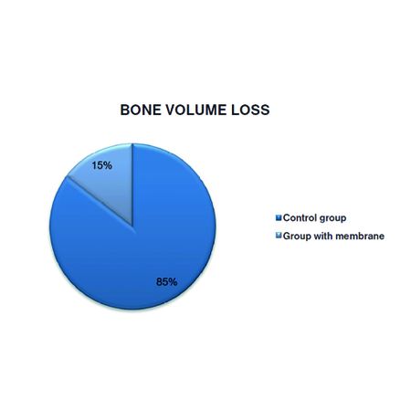 Tomographic analysis of guided bone regeneration using Bone Heal® non-resorbable polypropylene membrane: a systematic review