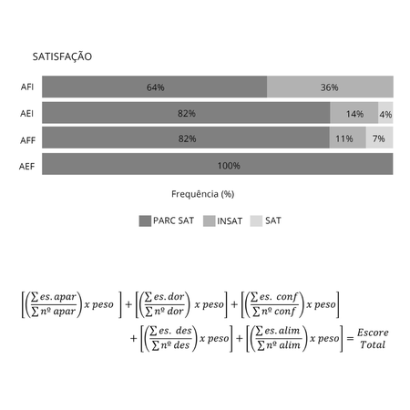 Impacto dos aparelhos ortodônticos na vida cotidiana dos pacientes: uma comparação entre alinhadores estéticos e aparelhos fixos