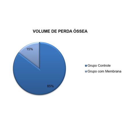 Análise tomográfica da regeneração óssea guiada com uso de membrana não reabsorvível de polipropileno Bone Heal®: revisão sistemática