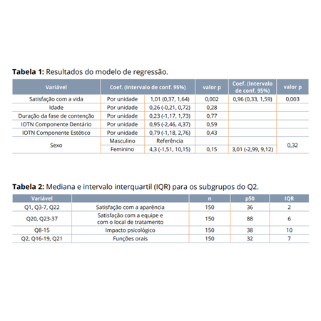 Correlações entre parâmetros de satisfação após tratamento ortodôntico