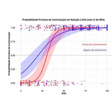 When does Orthodontics make a difference? Threshold effects in attractiveness perception and hiring intentions