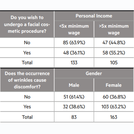 MAIN FACIAL AESTHETIC COMPLAINTS AMONG THE ELDERLY