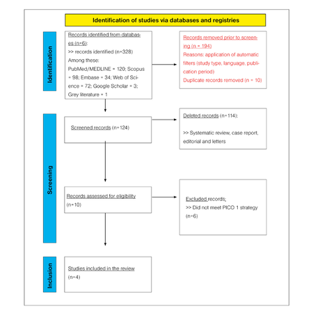 Magnesium sulfate in orthognathic surgery: systematic review