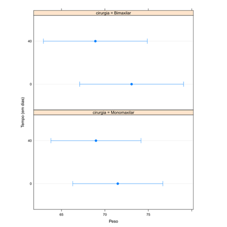 Nutritional changes in patients undergoing monomaxillary and bimaxillary orthognathic surgery