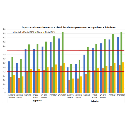 Avaliação radiográfica da espessura do esmalte de dentes permanentes: relevância e aplicabilidade