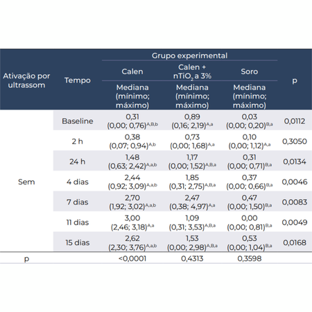 Endodontics 2024 v14n3