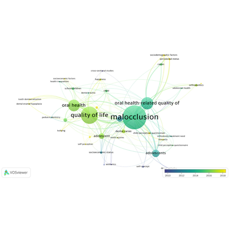 The 100 most cited articles on malocclusion’s biopsychosocial impact in school-aged youth: bibliometric study