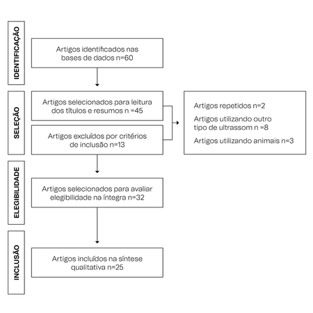 Ultrassom guiado na harmonização orofacial: uma revisão integrativa sobre anatomia, segurança e precisão em procedimentos estéticos
