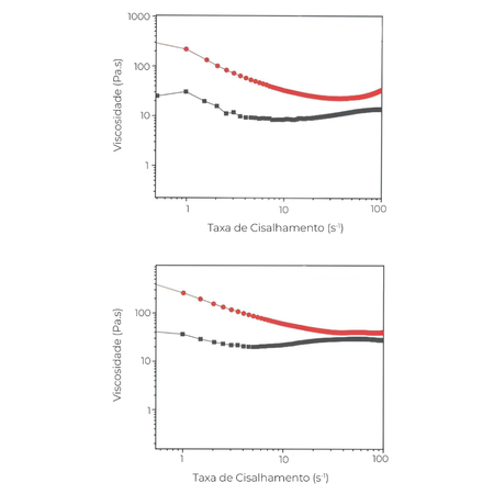 A rheological analysis of calcium silicate-based and epoxy resin-based endodontic sealers