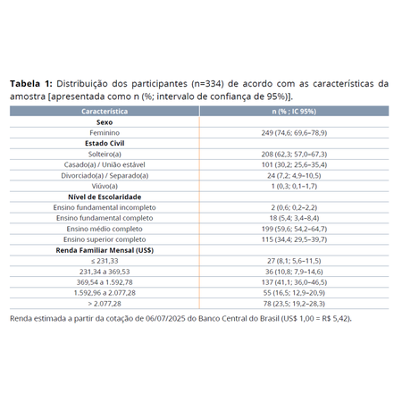 Catastrophizing questionnaire: translation and psychometric validation in Brazilian adult orthodontic patients