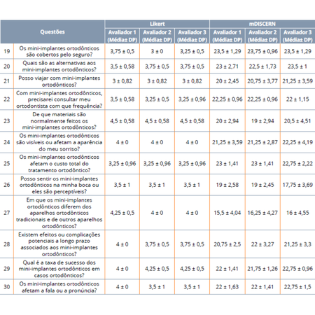 Assessment of the information quality of chatbot technologies on orthodontic miniscrews