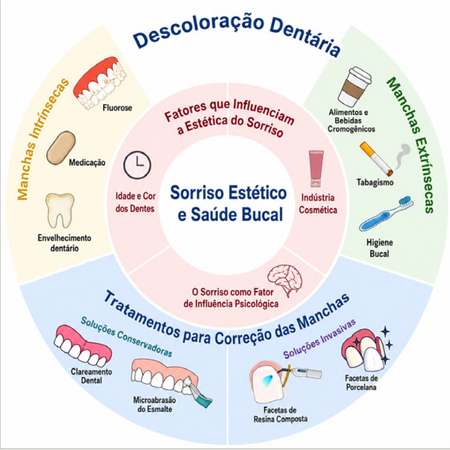 Microabrasão e Clareamento Dental como Técnicas Minimamente Invasivas para Fluorose Dental Leve a Moderada: Revisão Integrativa