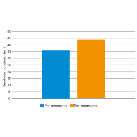 Chronic Orofacial Pain: Clinical Diagnosis and Therapeutic Approach