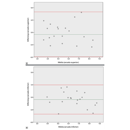 Validation of a digital tool for Moyers mixed dentition analysis: agreement and efficiency compared with the manual method