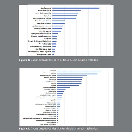 Descriptive analysis of the cases published in the Align® Global Gallery