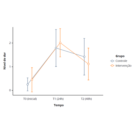 Efficacy of a simplified photobiomodulation protocol in orthodontic patients: a randomized crossover clinical trial