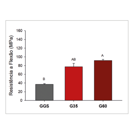 INFLUENCE OF POST-CURING TEMPERATURE ON RESINS F OR LONG-LASTING 3D PRINTING