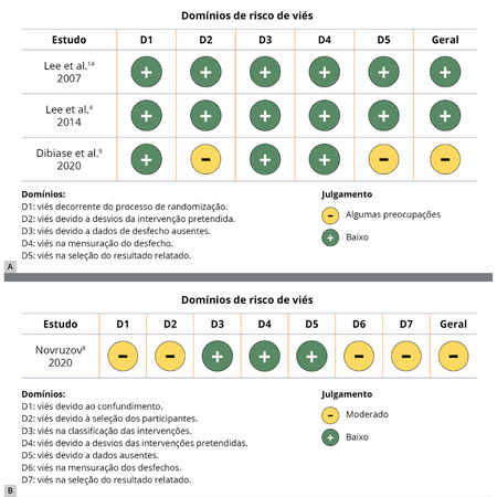 Skeletal and dental effects of Twin Block versus Dynamax appliances in growing patients with Class II division 1: a systematic review and meta-analysis