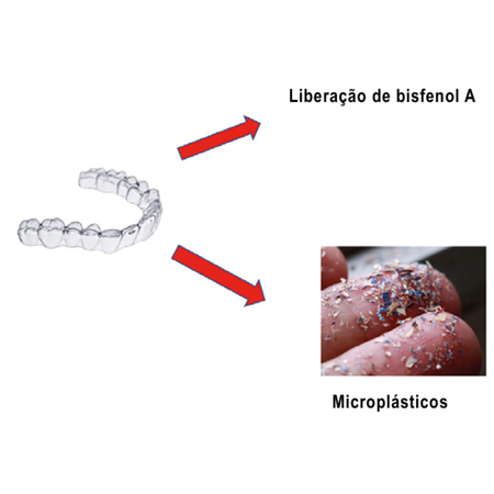 Clear aligners and their environmental footprint: current insights, knowledge gaps and misconceptions