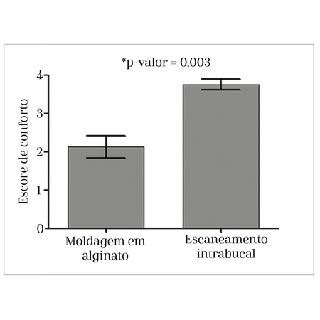Comparison of intraoral scans and alginate impression on on-going orthodontic patients. Subjects’ perception and preference evaluation: pilot study